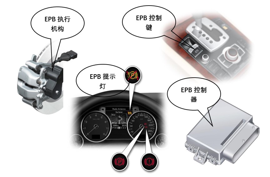 汽车驻车（EPB）电机测试系统—澳门新葡官网艾普